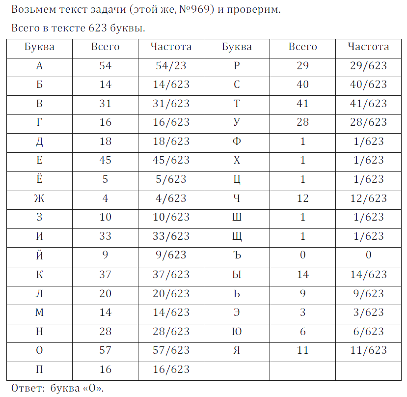 Решение 3. номер 969 (страница 266) гдз по алгебре 7 класс Дорофеев, Суворова, учебник