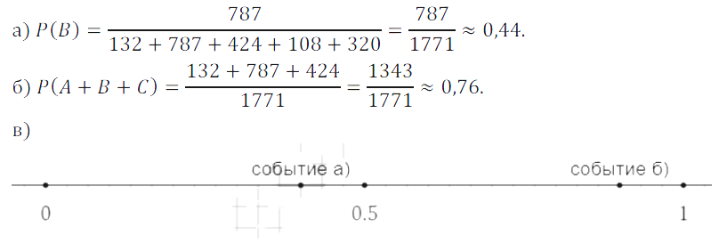 Решение 3. номер 971 (страница 269) гдз по алгебре 7 класс Дорофеев, Суворова, учебник