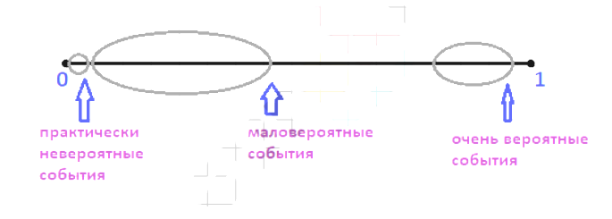 Решение 3. номер 977 (страница 269) гдз по алгебре 7 класс Дорофеев, Суворова, учебник