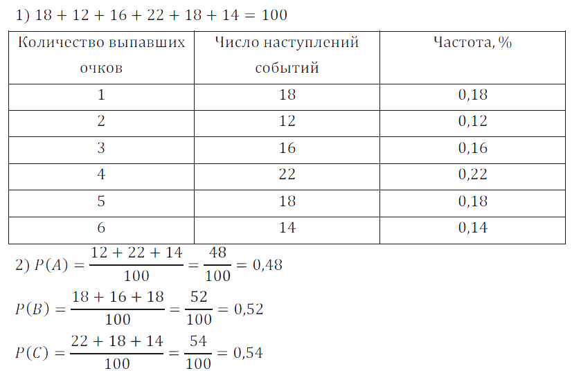 Решение 3. номер 984 (страница 272) гдз по алгебре 7 класс Дорофеев, Суворова, учебник