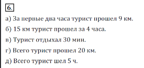 Решение 3. номер 6 (страница 160) гдз по алгебре 7 класс Дорофеев, Суворова, учебник