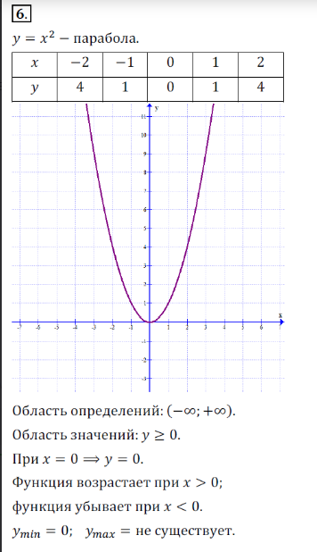 Решение 3. номер 6 (страница 160) гдз по алгебре 7 класс Дорофеев, Суворова, учебник