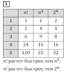 Решение 3. номер 3 (страница 179) гдз по алгебре 7 класс Дорофеев, Суворова, учебник