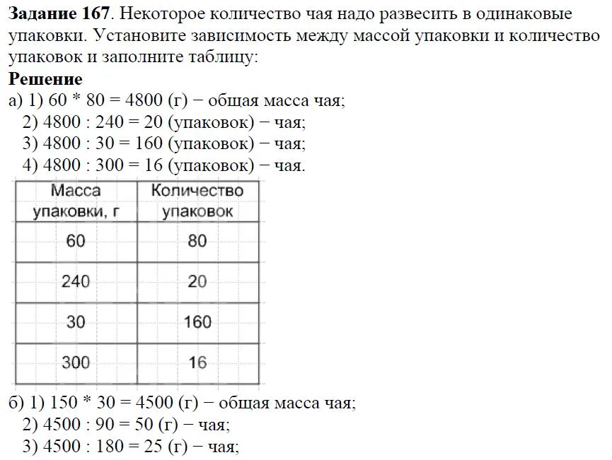 Решение 4. номер 167 (страница 55) гдз по алгебре 7 класс Дорофеев, Суворова, учебник