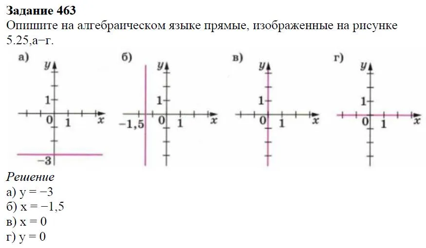 Решение 4. номер 463 (страница 137) гдз по алгебре 7 класс Дорофеев, Суворова, учебник