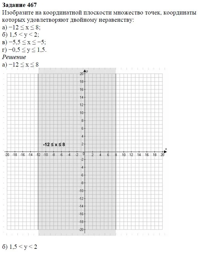 Решение 4. номер 467 (страница 138) гдз по алгебре 7 класс Дорофеев, Суворова, учебник