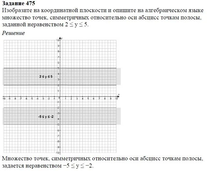 Решение 4. номер 475 (страница 139) гдз по алгебре 7 класс Дорофеев, Суворова, учебник