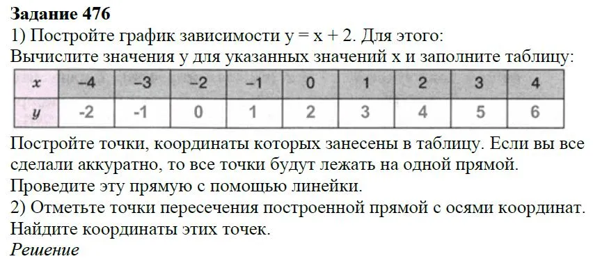 Решение 4. номер 476 (страница 141) гдз по алгебре 7 класс Дорофеев, Суворова, учебник