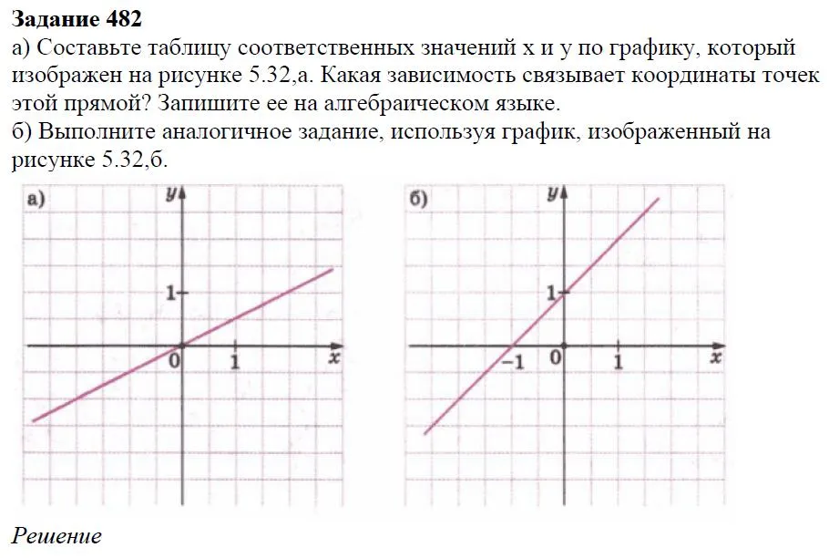 Решение 4. номер 482 (страница 142) гдз по алгебре 7 класс Дорофеев, Суворова, учебник