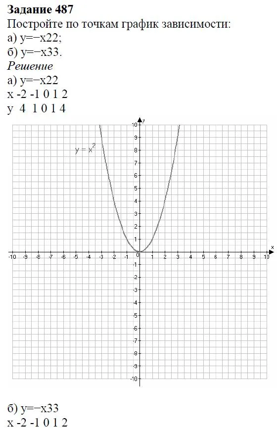 Решение 4. номер 487 (страница 146) гдз по алгебре 7 класс Дорофеев, Суворова, учебник