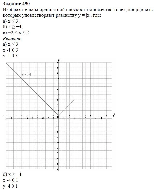 Решение 4. номер 490 (страница 146) гдз по алгебре 7 класс Дорофеев, Суворова, учебник
