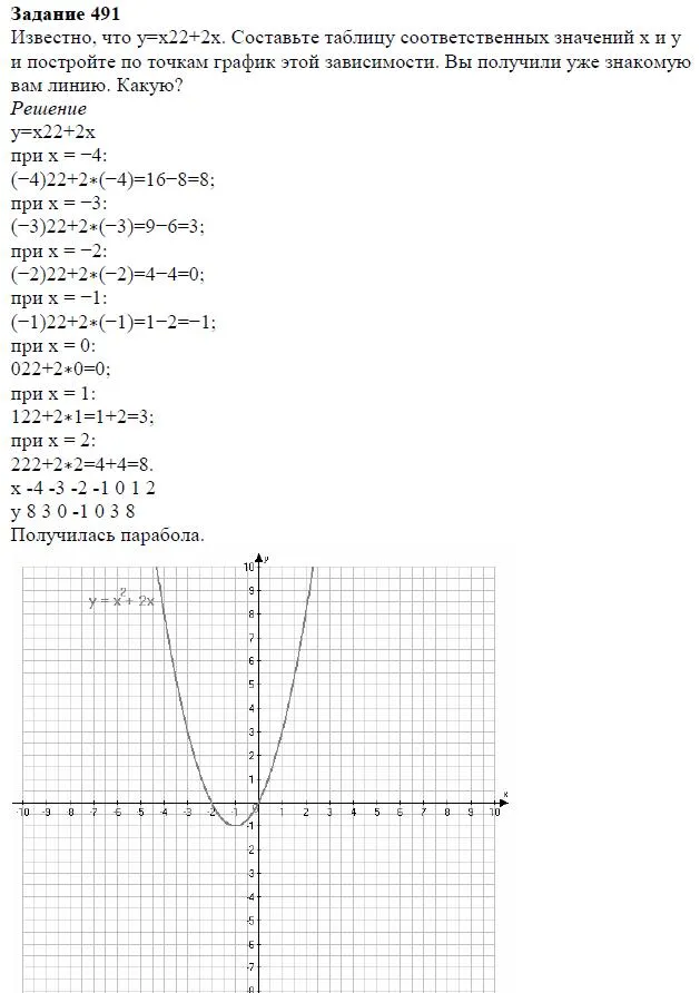 Решение 4. номер 491 (страница 146) гдз по алгебре 7 класс Дорофеев, Суворова, учебник