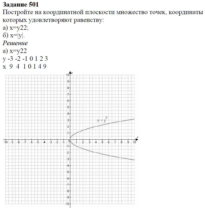 Решение 4. номер 501 (страница 147) гдз по алгебре 7 класс Дорофеев, Суворова, учебник