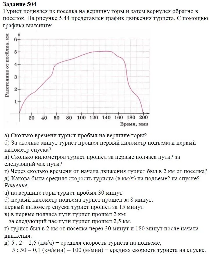 Решение 4. номер 504 (страница 152) гдз по алгебре 7 класс Дорофеев, Суворова, учебник