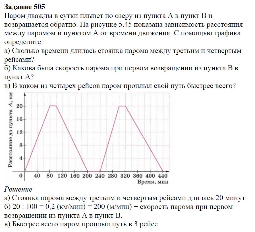 Решение 4. номер 505 (страница 153) гдз по алгебре 7 класс Дорофеев, Суворова, учебник