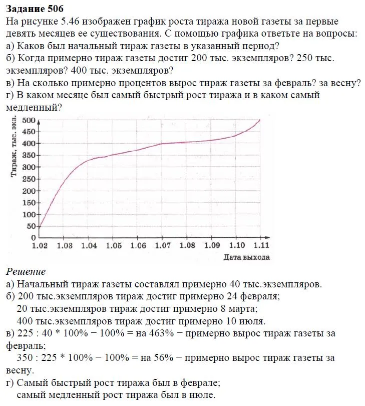 Решение 4. номер 506 (страница 153) гдз по алгебре 7 класс Дорофеев, Суворова, учебник