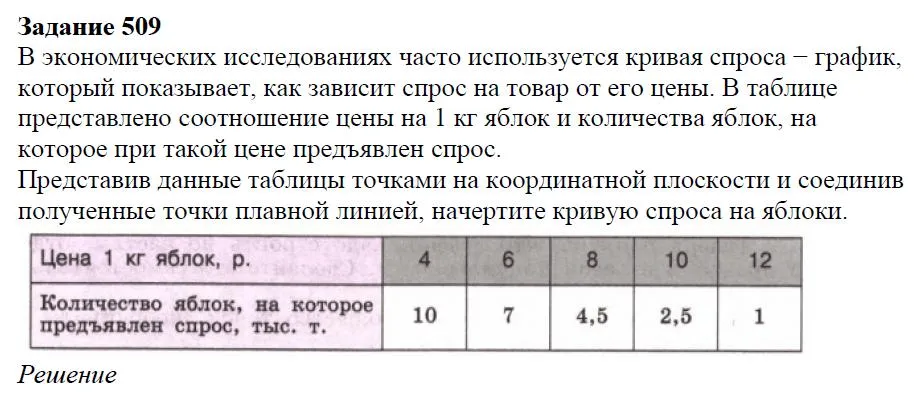 Решение 4. номер 509 (страница 155) гдз по алгебре 7 класс Дорофеев, Суворова, учебник