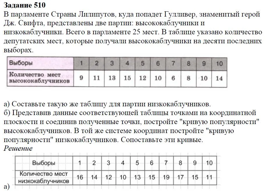 Решение 4. номер 510 (страница 155) гдз по алгебре 7 класс Дорофеев, Суворова, учебник