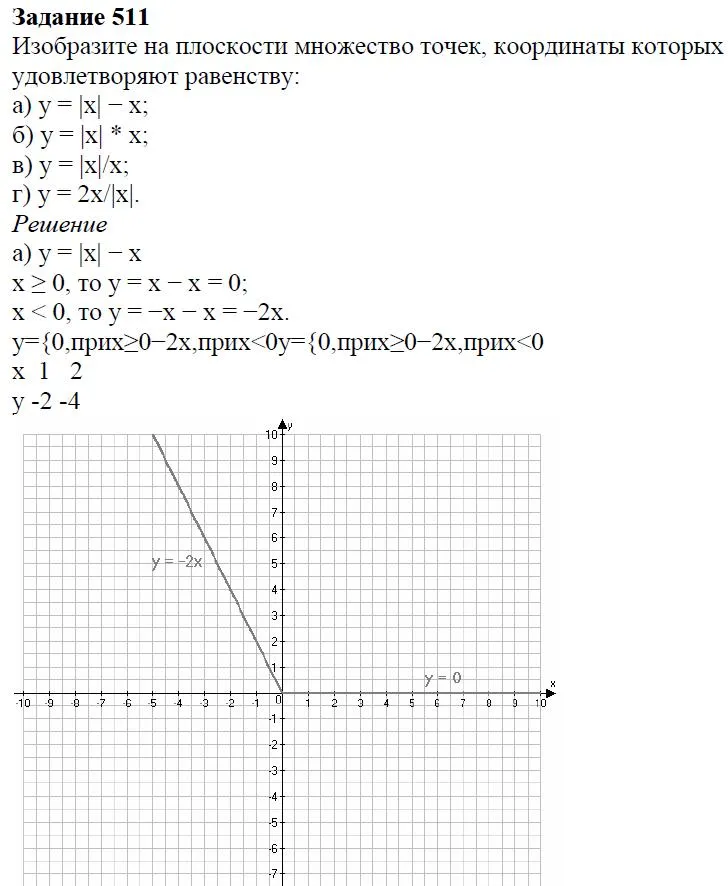 Решение 4. номер 511 (страница 156) гдз по алгебре 7 класс Дорофеев, Суворова, учебник