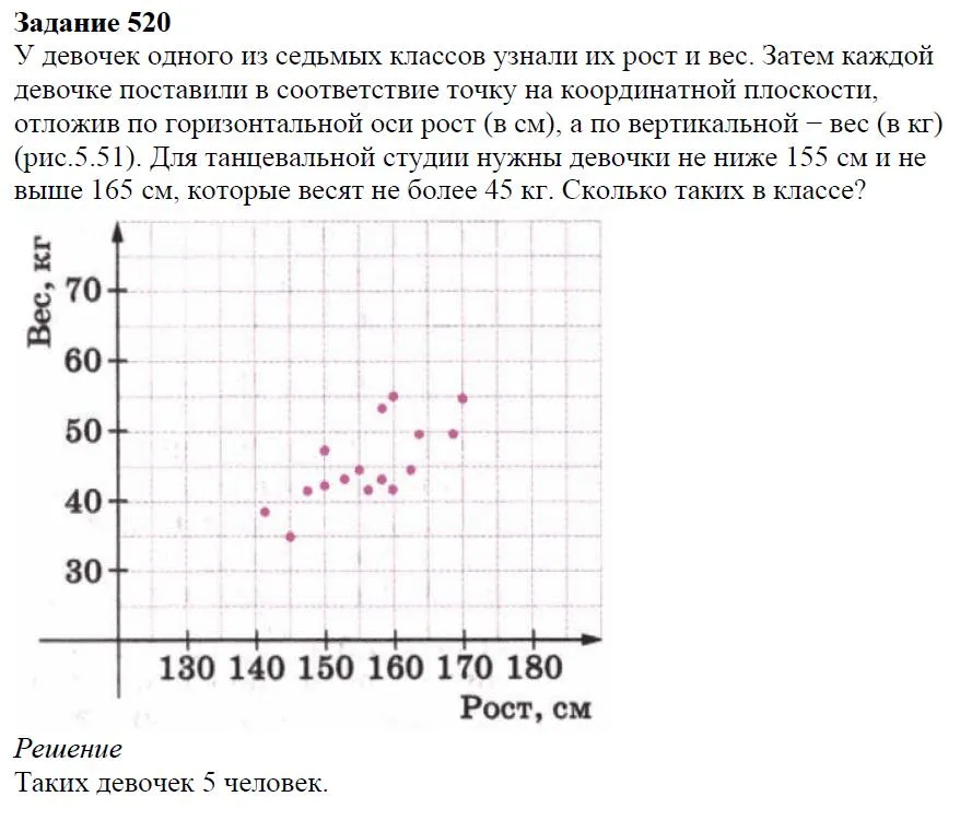 Решение 4. номер 520 (страница 158) гдз по алгебре 7 класс Дорофеев, Суворова, учебник