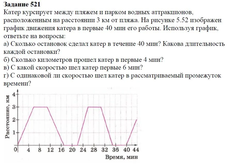 Решение 4. номер 521 (страница 158) гдз по алгебре 7 класс Дорофеев, Суворова, учебник