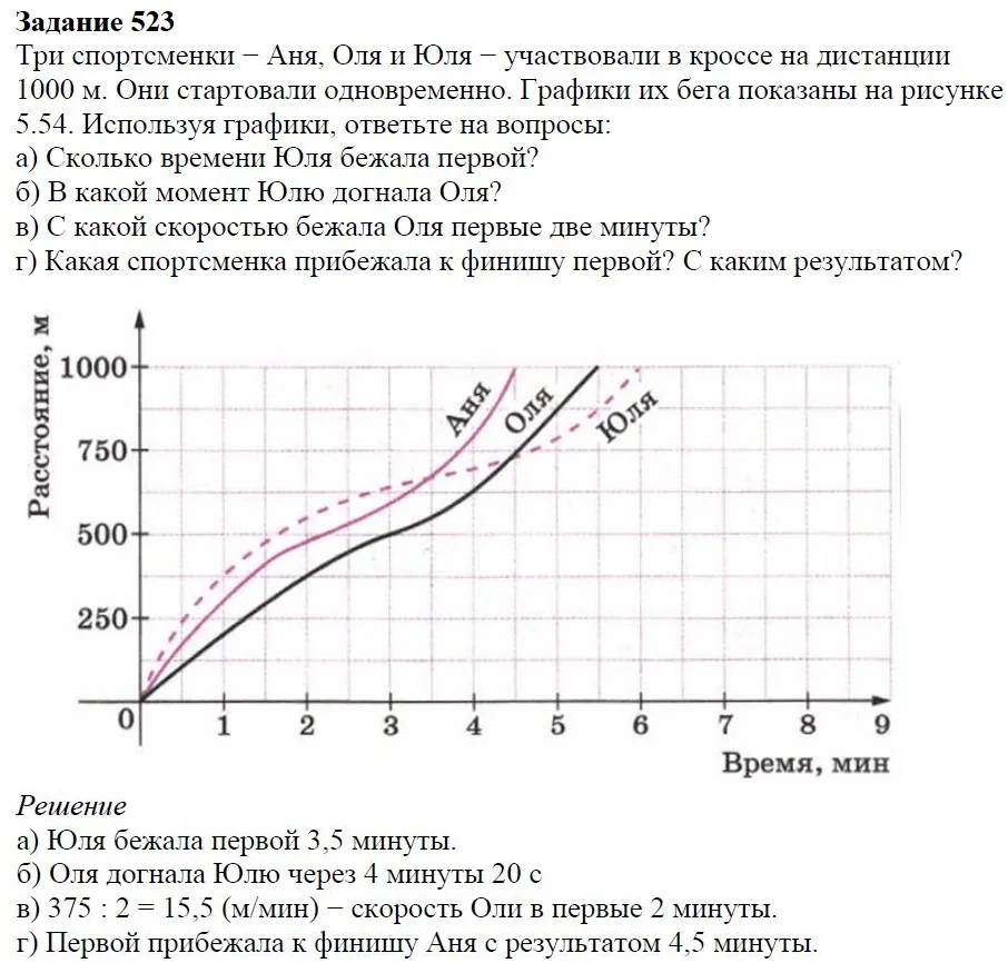 Решение 4. номер 523 (страница 159) гдз по алгебре 7 класс Дорофеев, Суворова, учебник