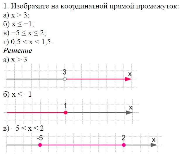 Решение 4. номер 1 (страница 160) гдз по алгебре 7 класс Дорофеев, Суворова, учебник