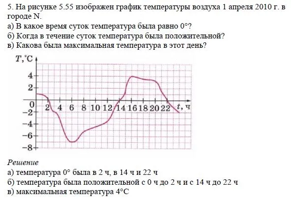 Решение 4. номер 5 (страница 160) гдз по алгебре 7 класс Дорофеев, Суворова, учебник