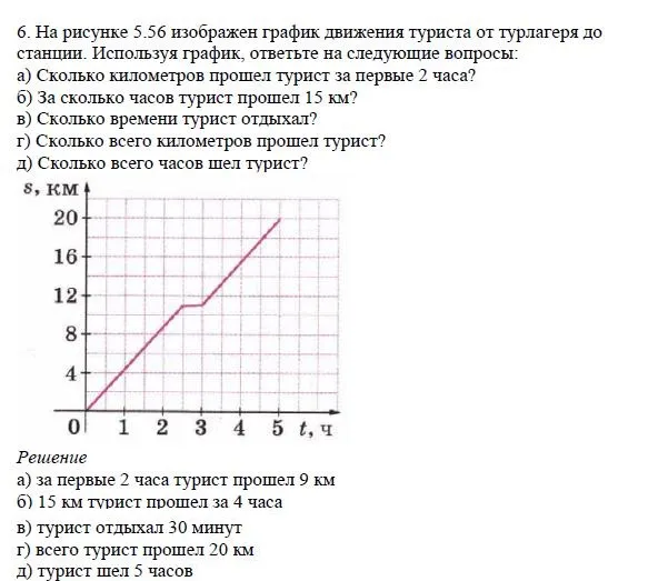 Решение 4. номер 6 (страница 160) гдз по алгебре 7 класс Дорофеев, Суворова, учебник