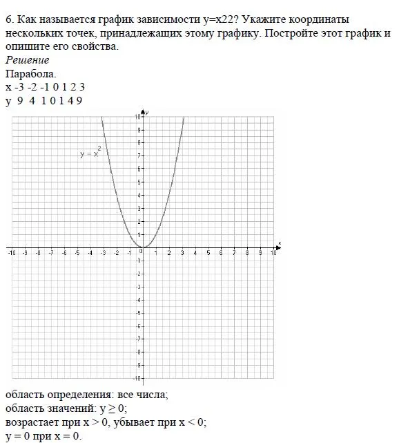 Решение 4. номер 6 (страница 160) гдз по алгебре 7 класс Дорофеев, Суворова, учебник