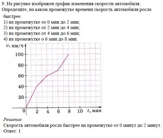 Решение 4. номер 9 (страница 162) гдз по алгебре 7 класс Дорофеев, Суворова, учебник