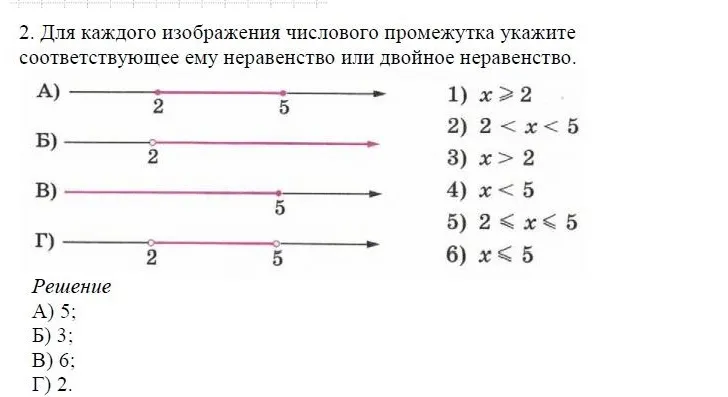 Решение 4. номер 2 (страница 129) гдз по алгебре 7 класс Дорофеев, Суворова, учебник