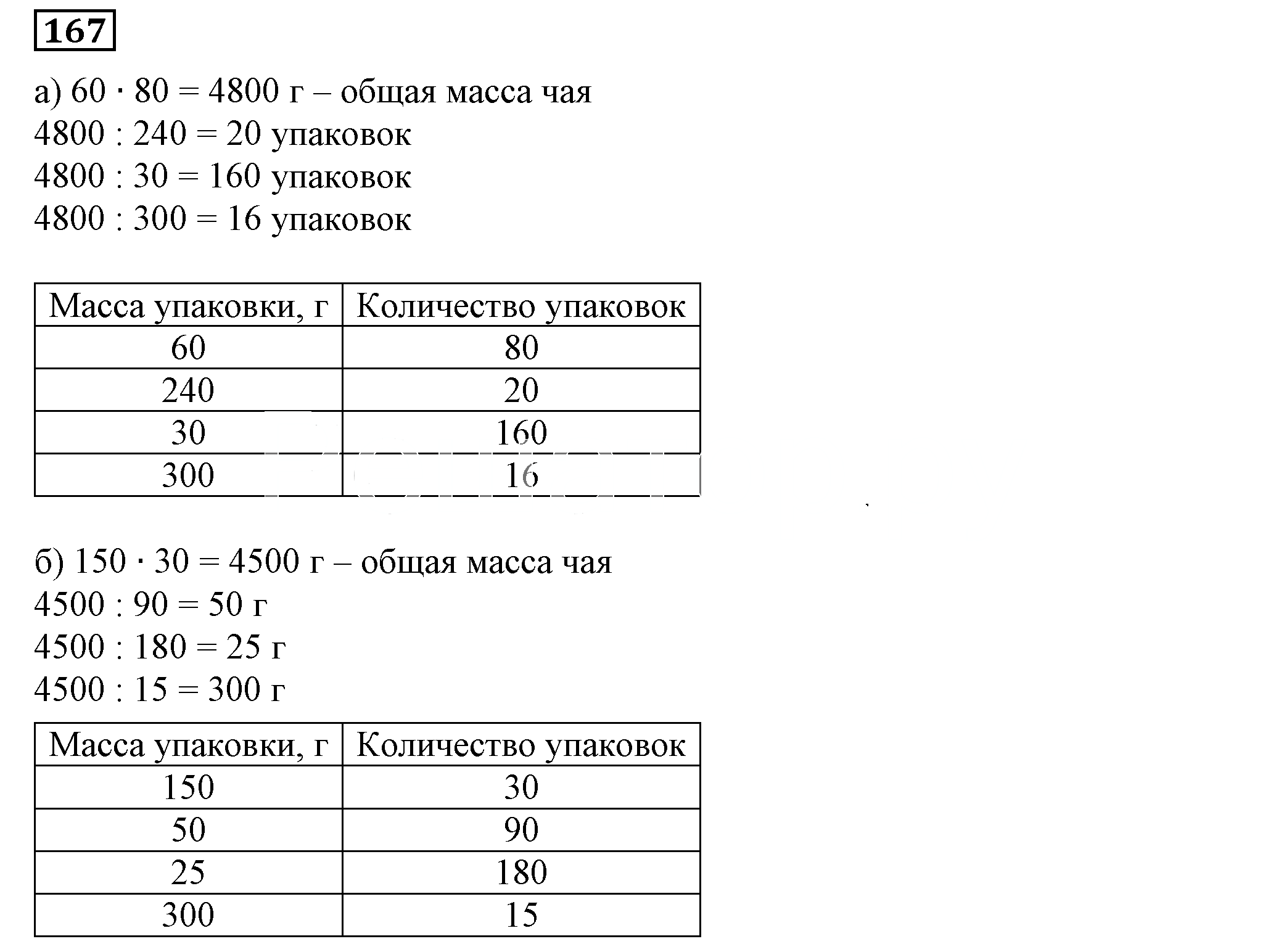 Решение 5. номер 167 (страница 55) гдз по алгебре 7 класс Дорофеев, Суворова, учебник