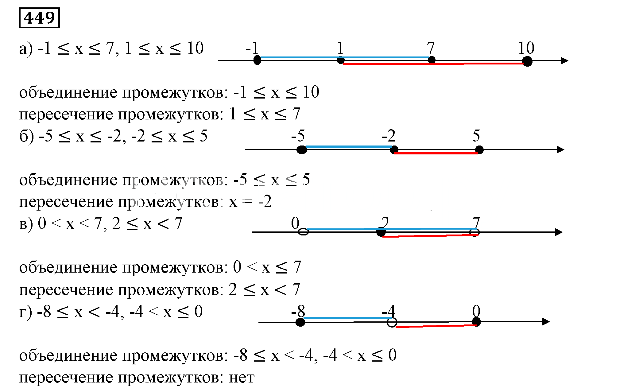 Решение 5. номер 449 (страница 131) гдз по алгебре 7 класс Дорофеев, Суворова, учебник