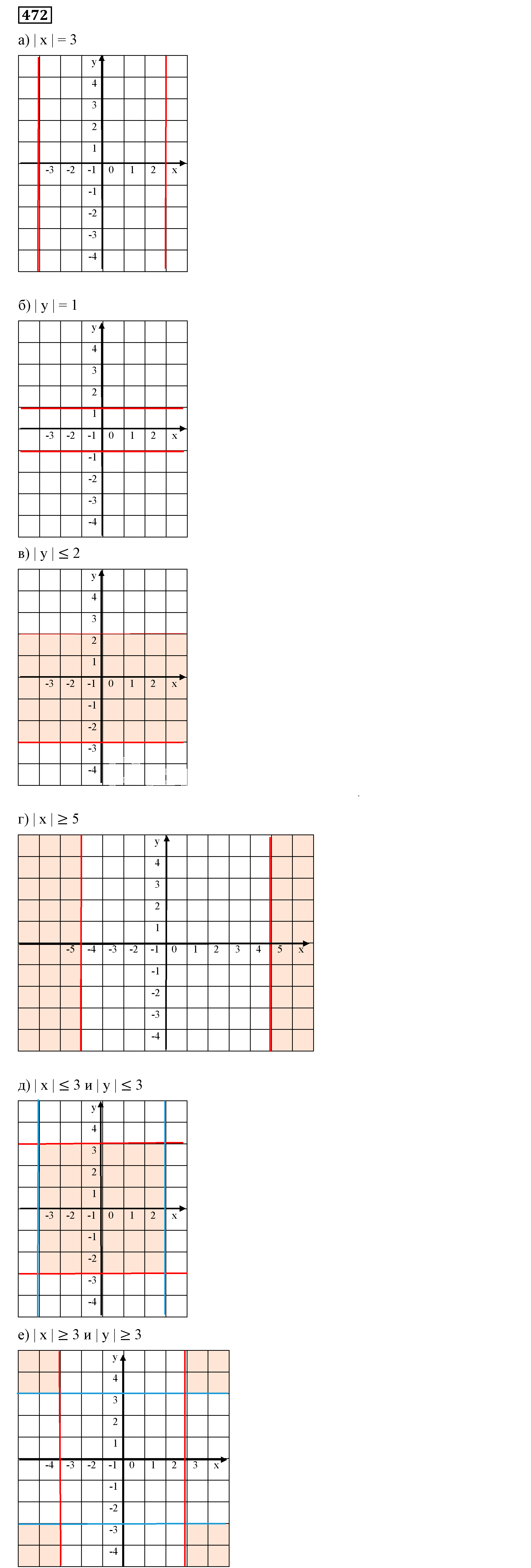 Решение 5. номер 472 (страница 139) гдз по алгебре 7 класс Дорофеев, Суворова, учебник