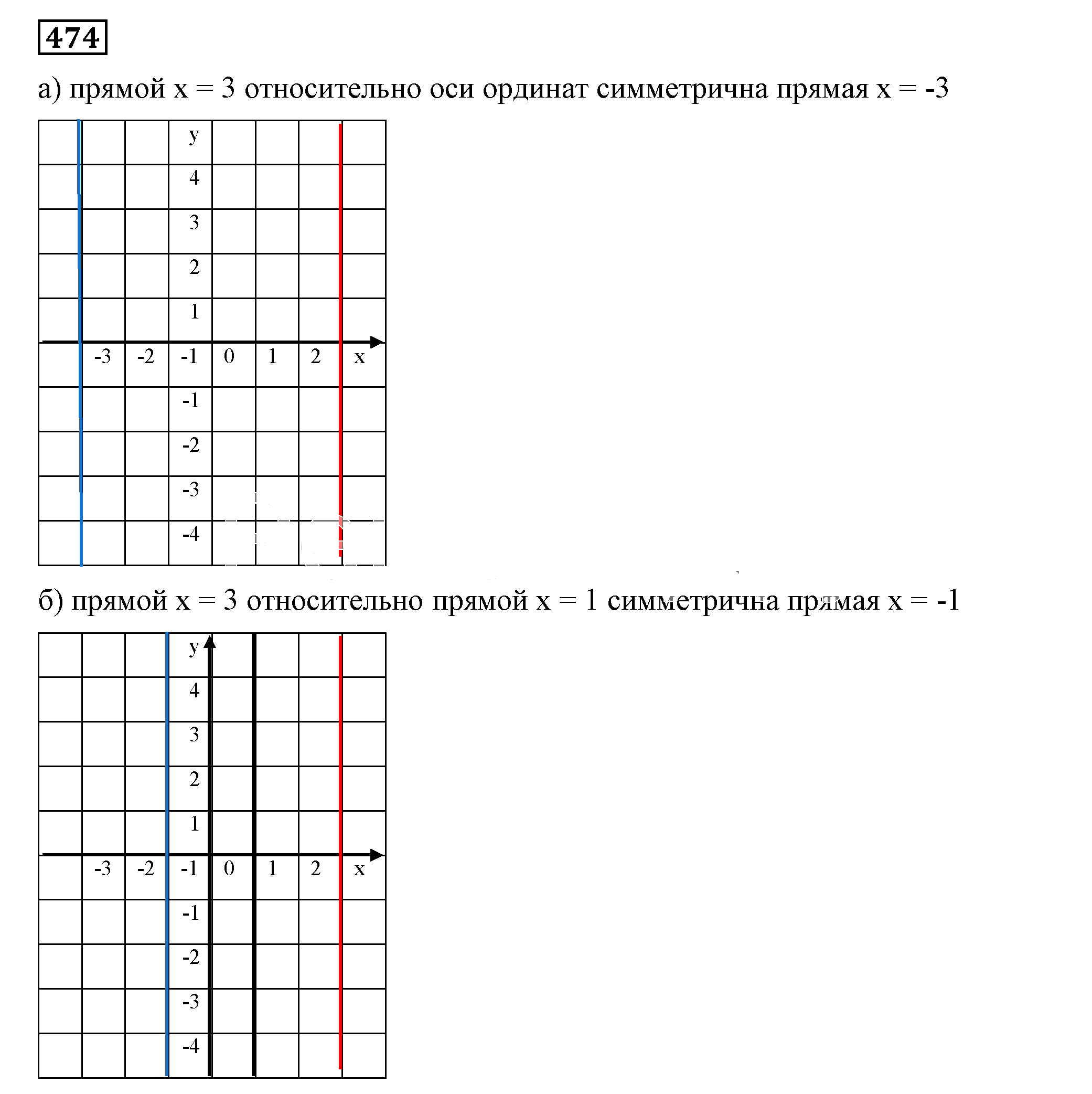 Решение 5. номер 474 (страница 139) гдз по алгебре 7 класс Дорофеев, Суворова, учебник