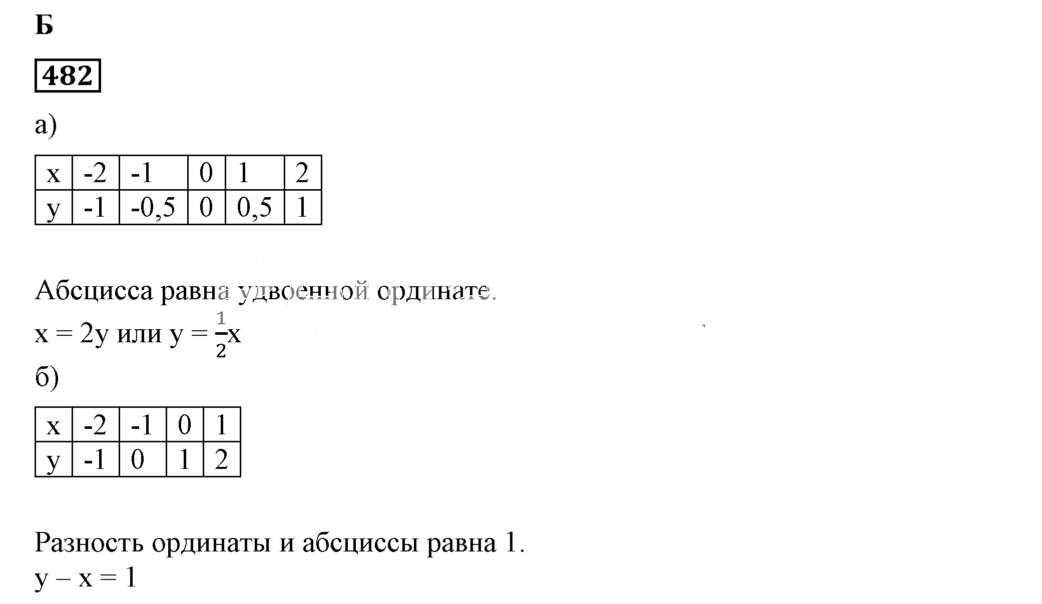 Решение 5. номер 482 (страница 142) гдз по алгебре 7 класс Дорофеев, Суворова, учебник