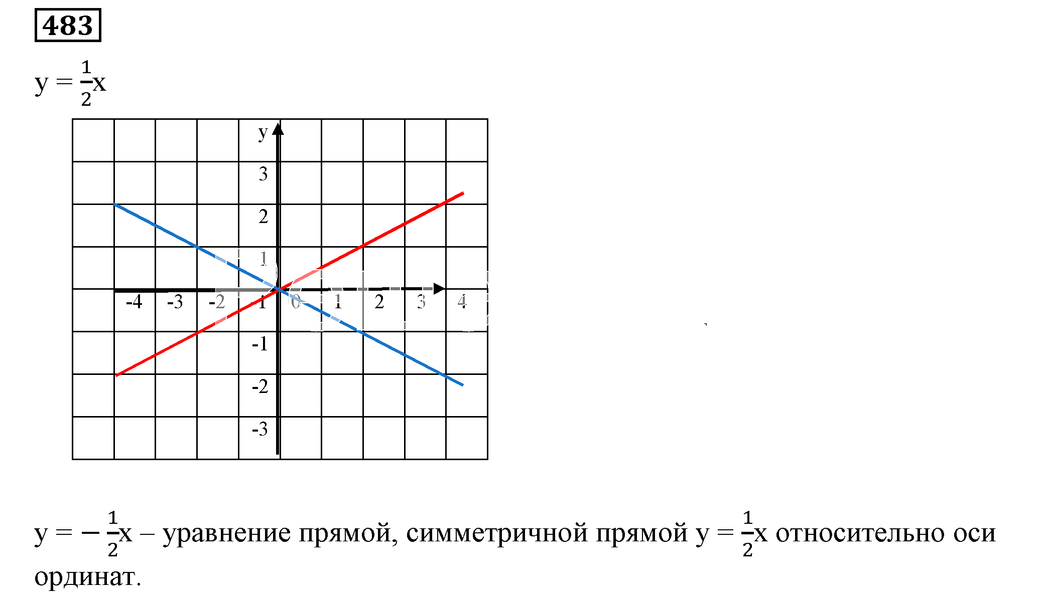 Решение 5. номер 483 (страница 142) гдз по алгебре 7 класс Дорофеев, Суворова, учебник