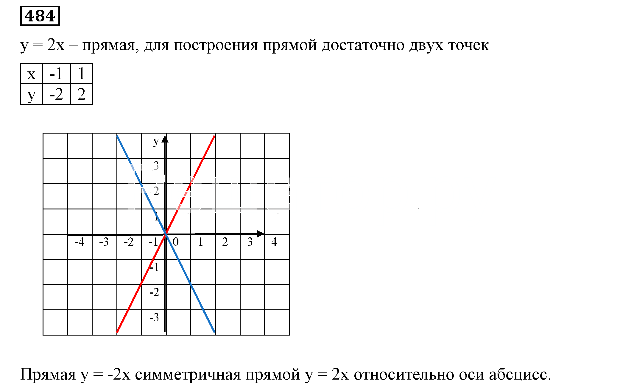 Решение 5. номер 484 (страница 142) гдз по алгебре 7 класс Дорофеев, Суворова, учебник