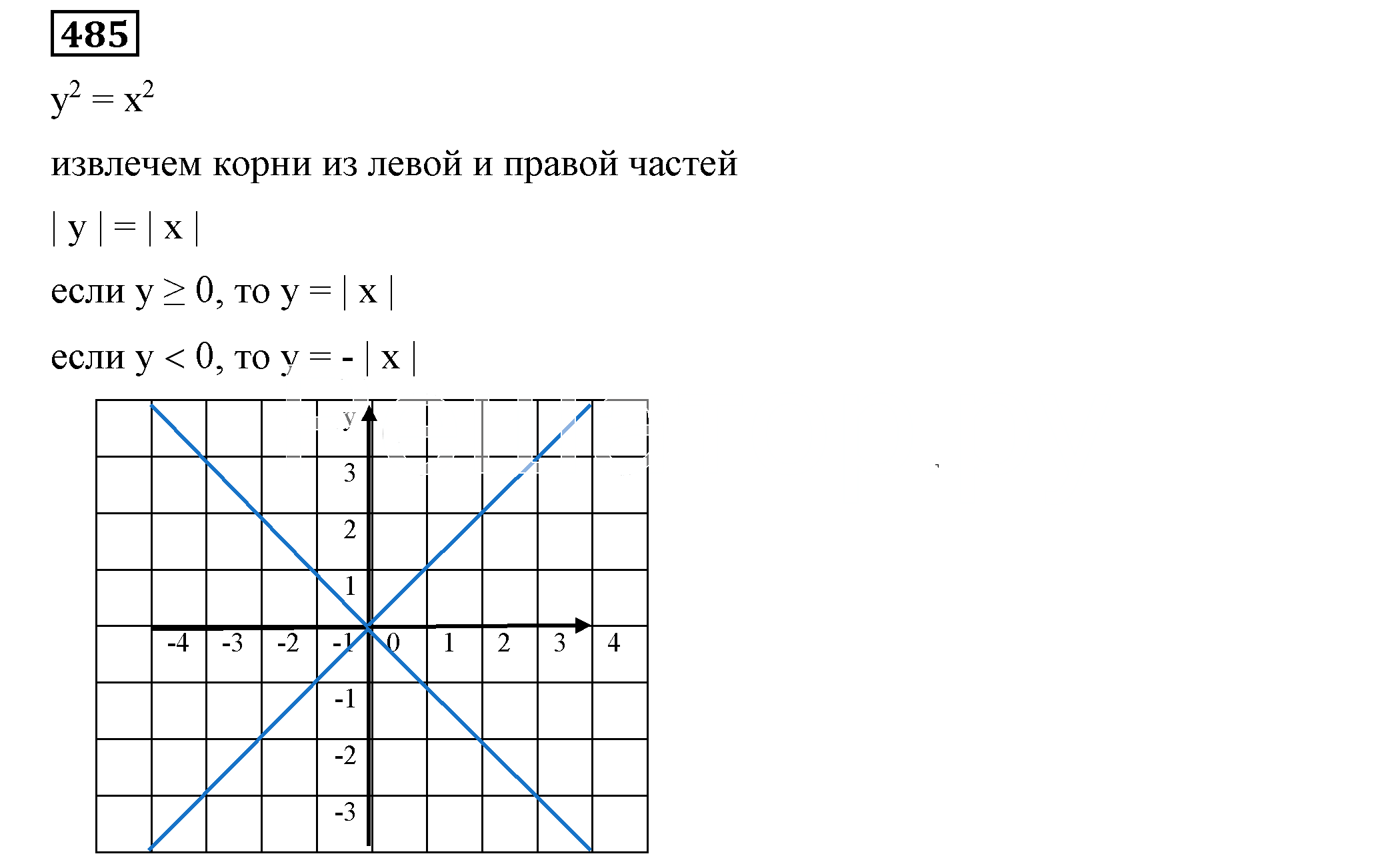 Решение 5. номер 485 (страница 143) гдз по алгебре 7 класс Дорофеев, Суворова, учебник