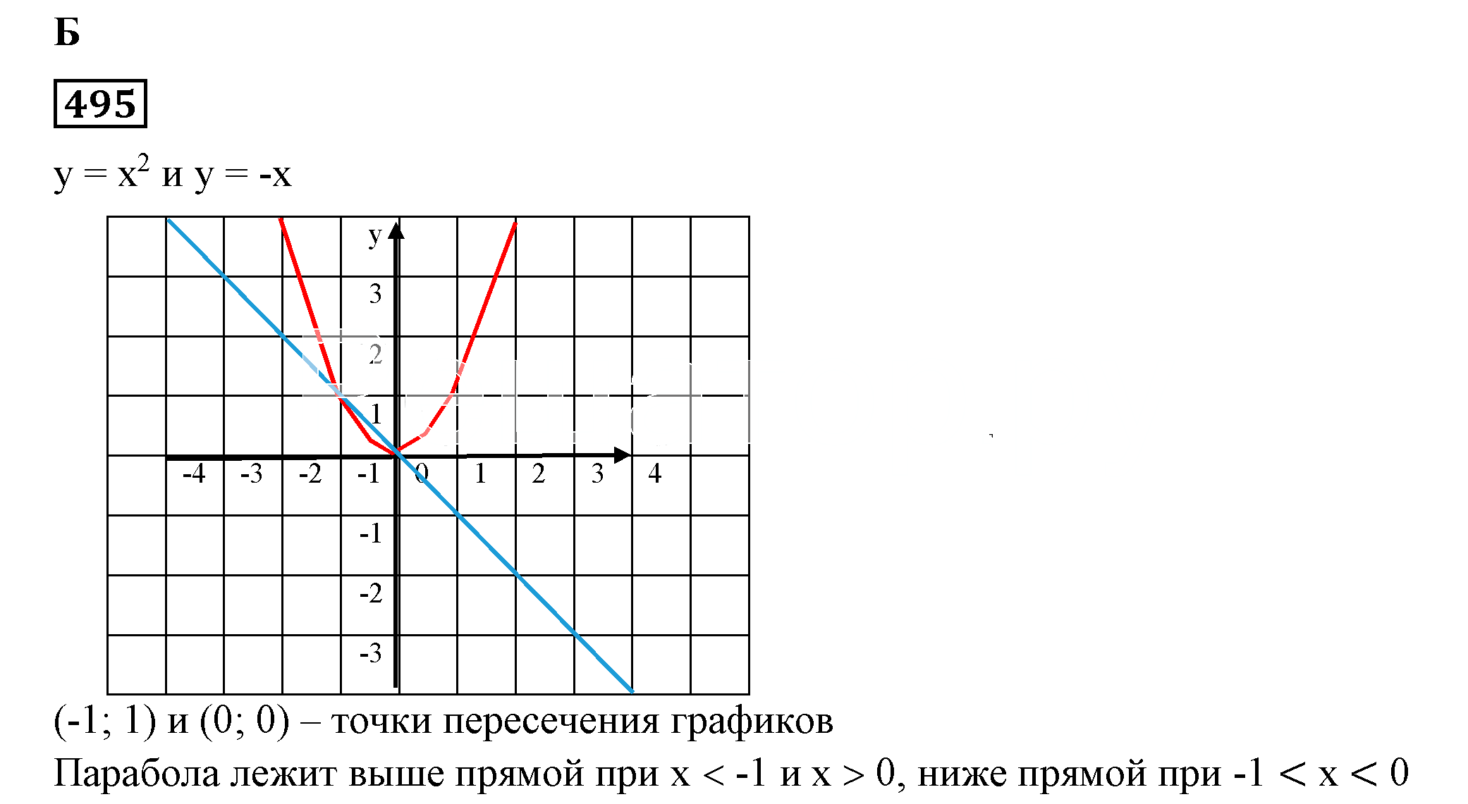 Решение 5. номер 495 (страница 147) гдз по алгебре 7 класс Дорофеев, Суворова, учебник