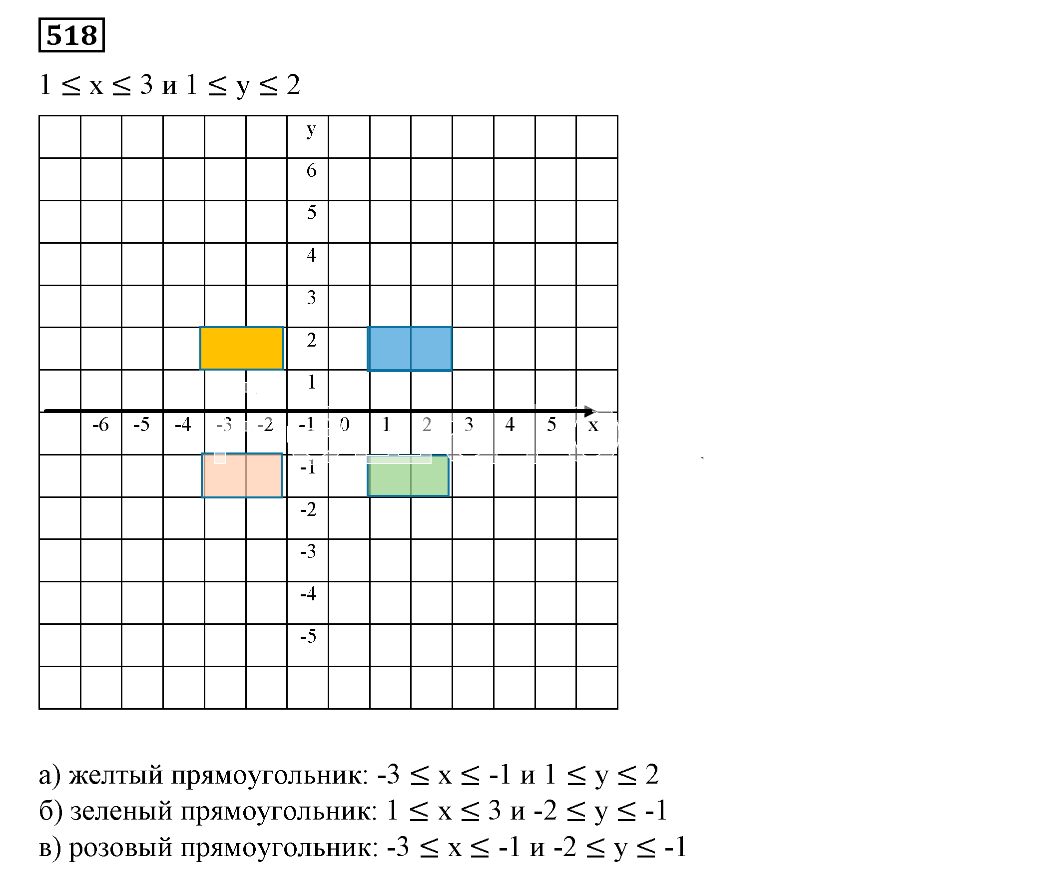 Решение 5. номер 518 (страница 157) гдз по алгебре 7 класс Дорофеев, Суворова, учебник