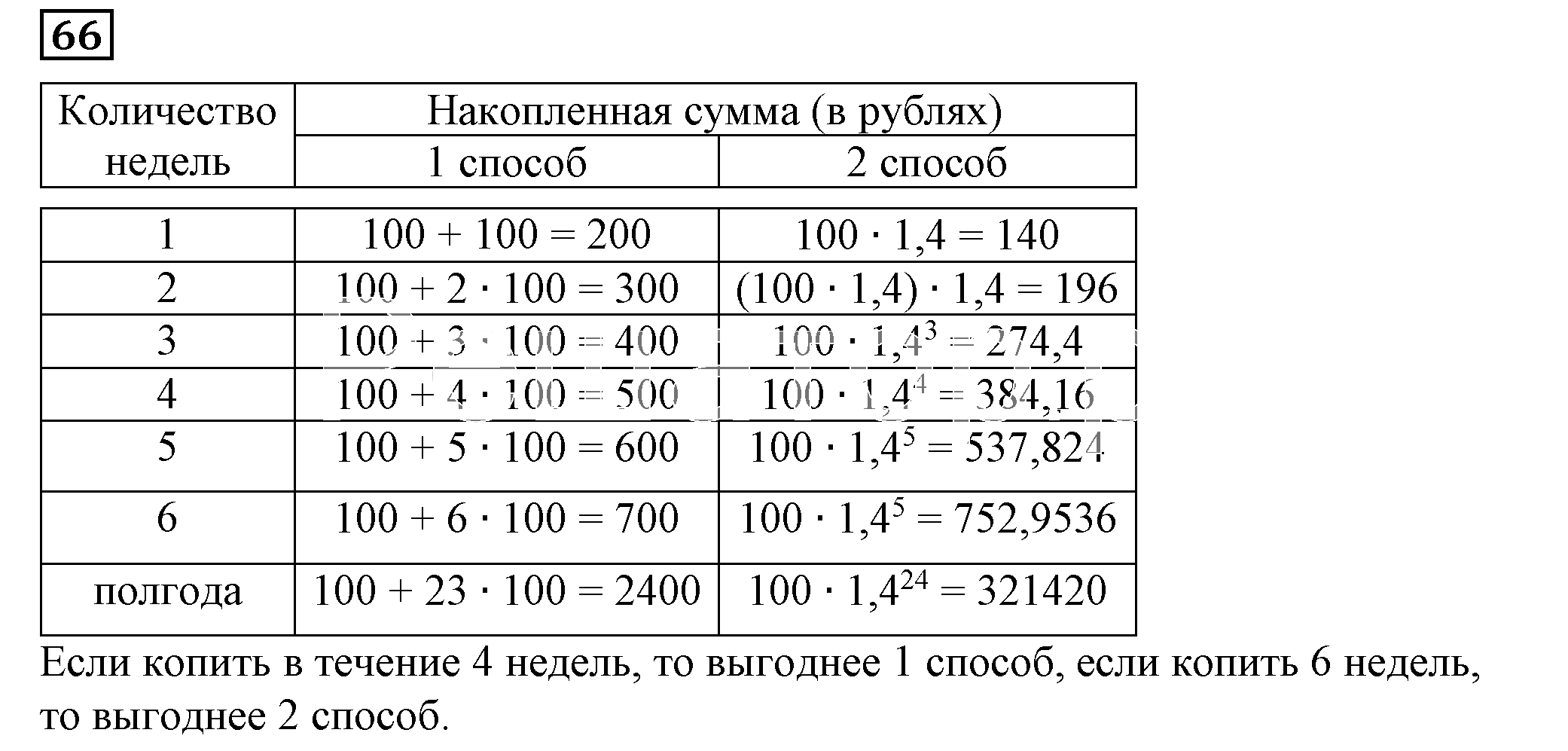 Решение 5. номер 66 (страница 20) гдз по алгебре 7 класс Дорофеев, Суворова, учебник