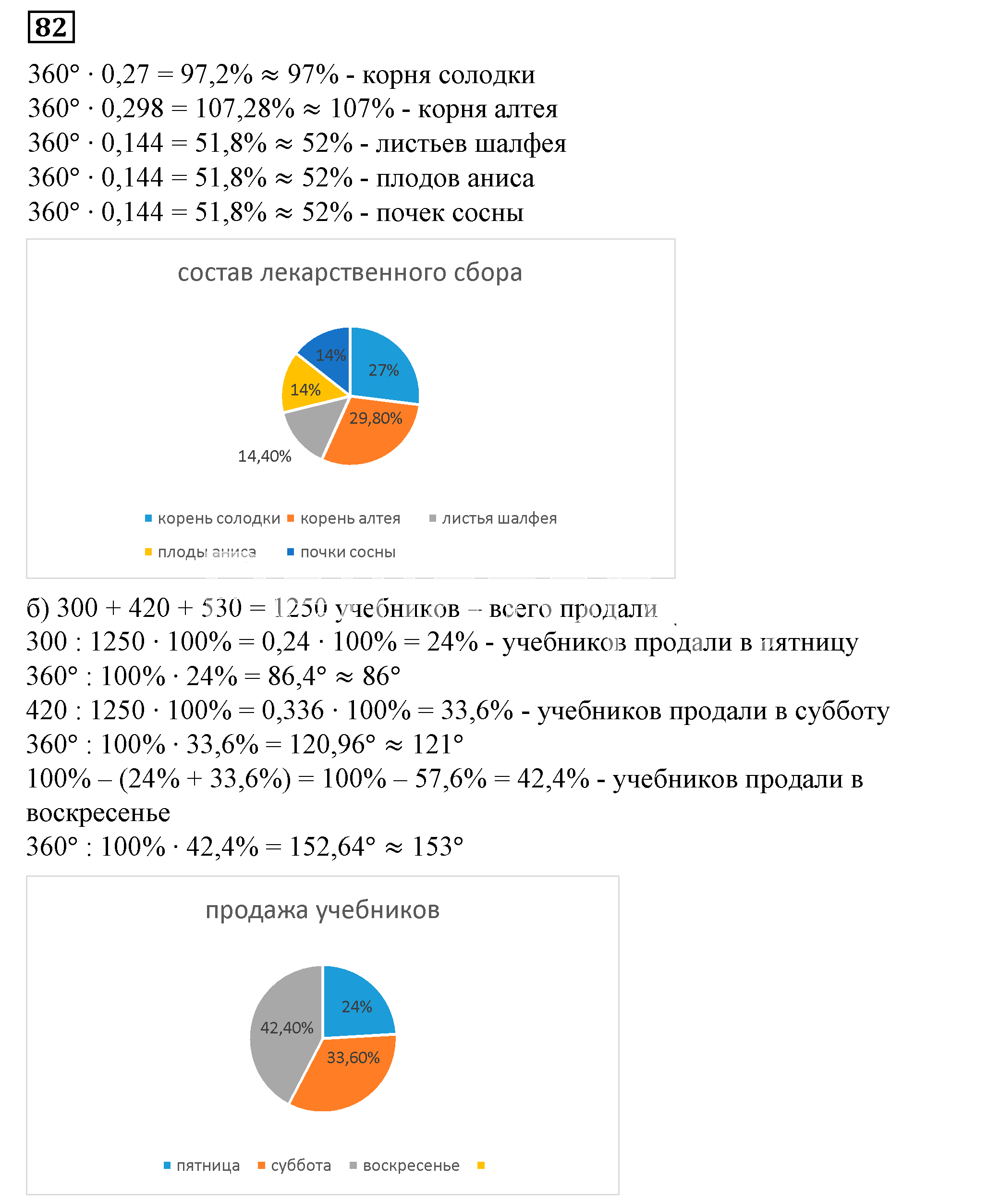 Решение 5. номер 82 (страница 27) гдз по алгебре 7 класс Дорофеев, Суворова, учебник