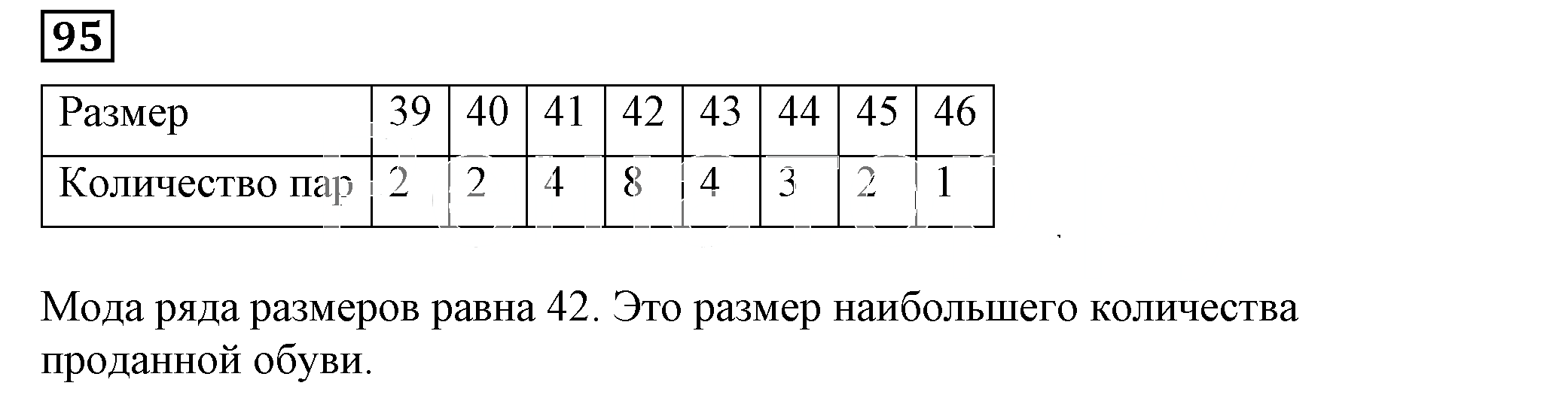 Решение 5. номер 95 (страница 32) гдз по алгебре 7 класс Дорофеев, Суворова, учебник