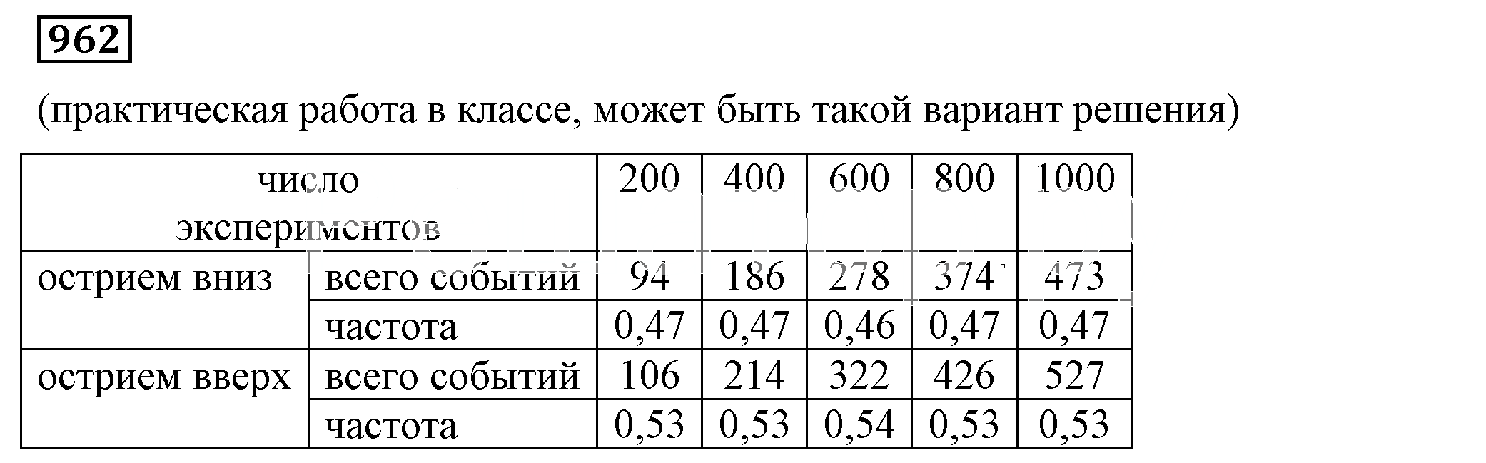 Решение 5. номер 962 (страница 264) гдз по алгебре 7 класс Дорофеев, Суворова, учебник