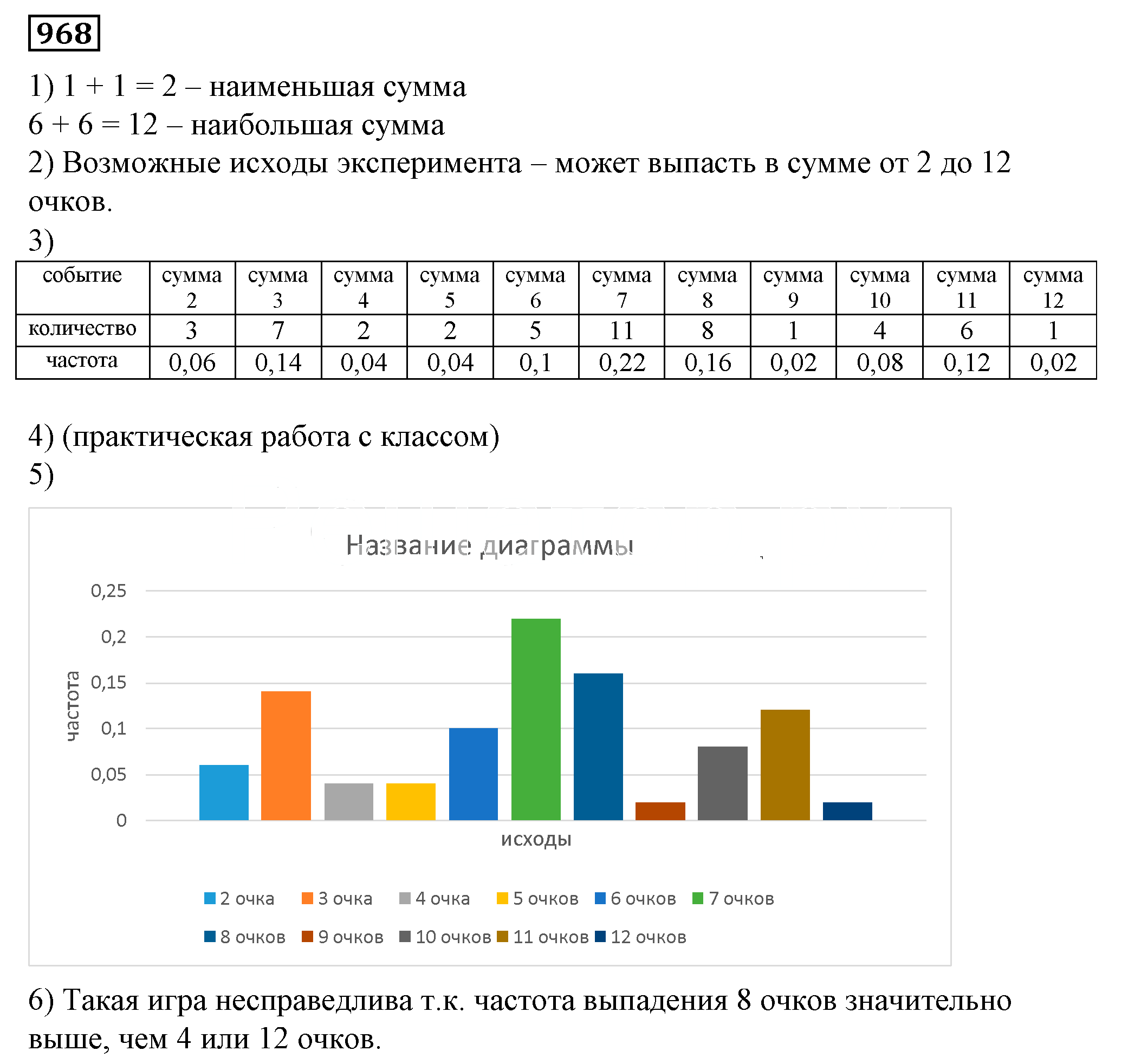 Решение 5. номер 968 (страница 265) гдз по алгебре 7 класс Дорофеев, Суворова, учебник