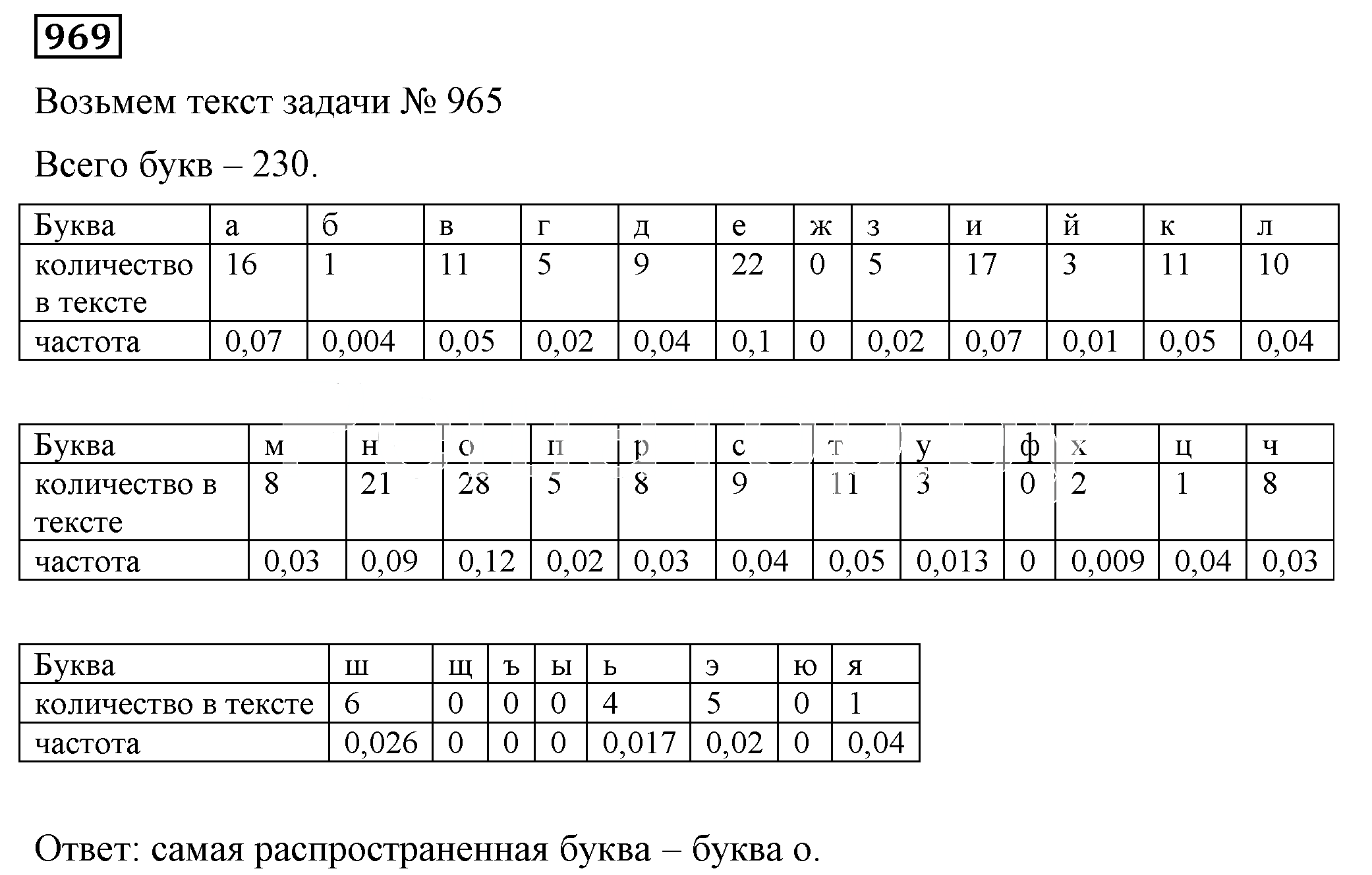 Решение 5. номер 969 (страница 266) гдз по алгебре 7 класс Дорофеев, Суворова, учебник