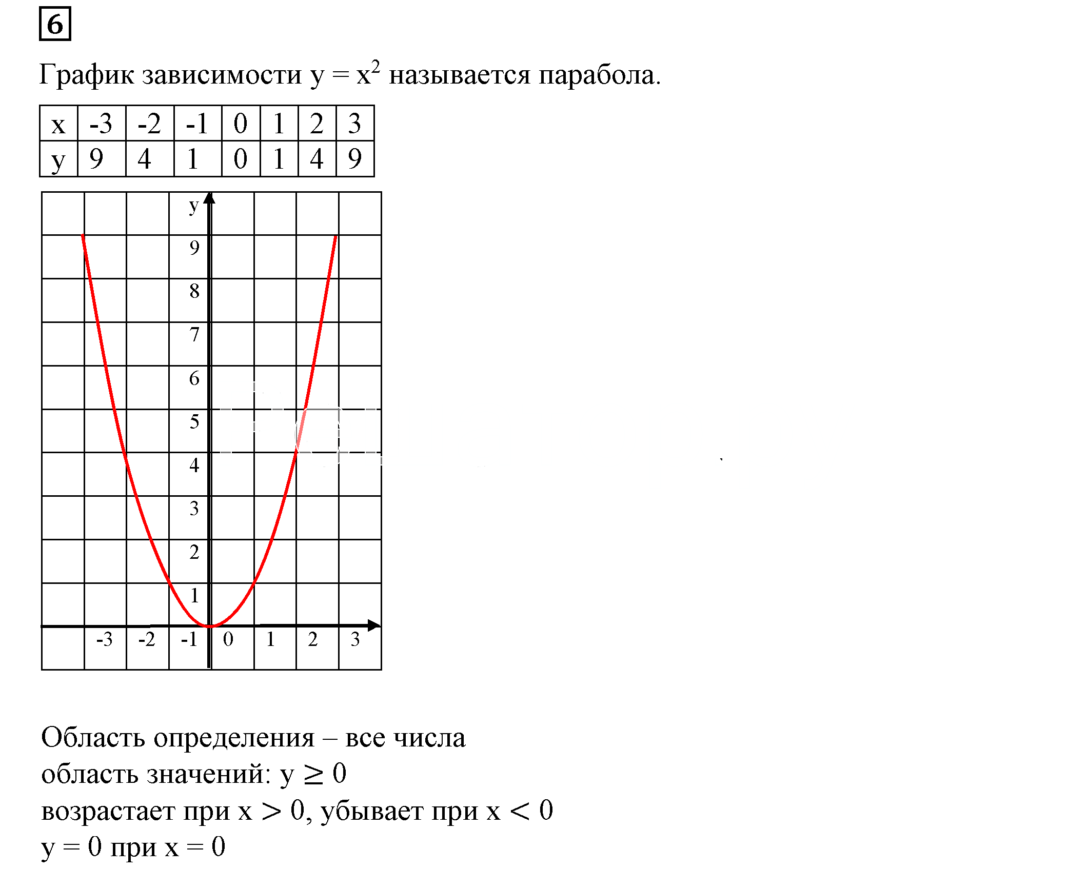 Решение 5. номер 6 (страница 160) гдз по алгебре 7 класс Дорофеев, Суворова, учебник