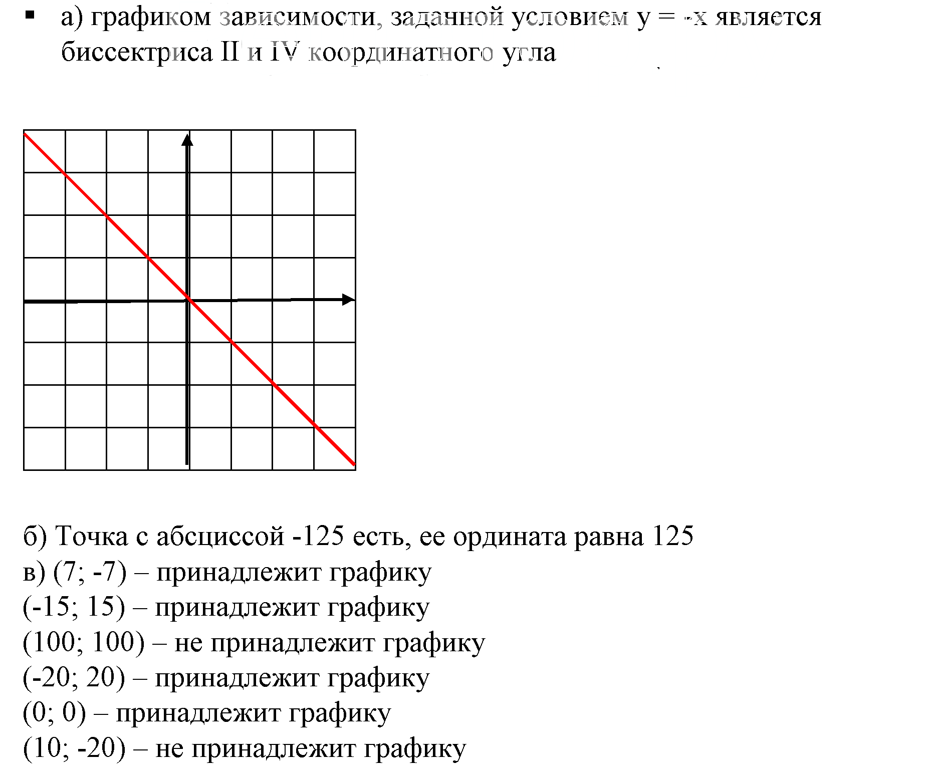 Решение 5. номер 2 (страница 141) гдз по алгебре 7 класс Дорофеев, Суворова, учебник